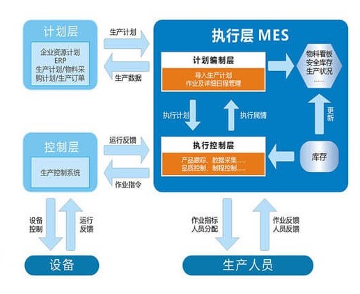 生产工站作业流程图
