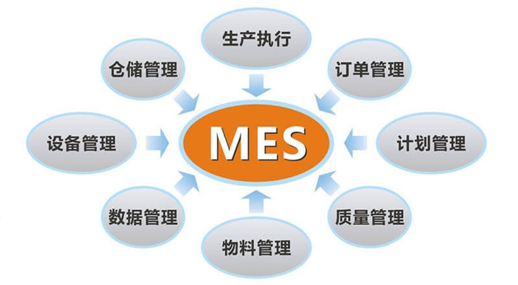 MES系统小图