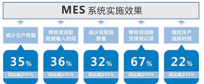 MES效果实施