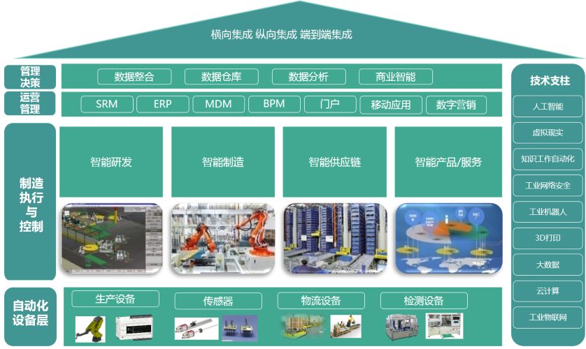 设备集成小图