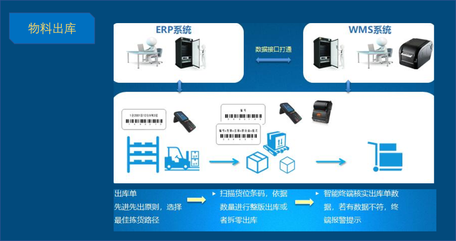 出库小图