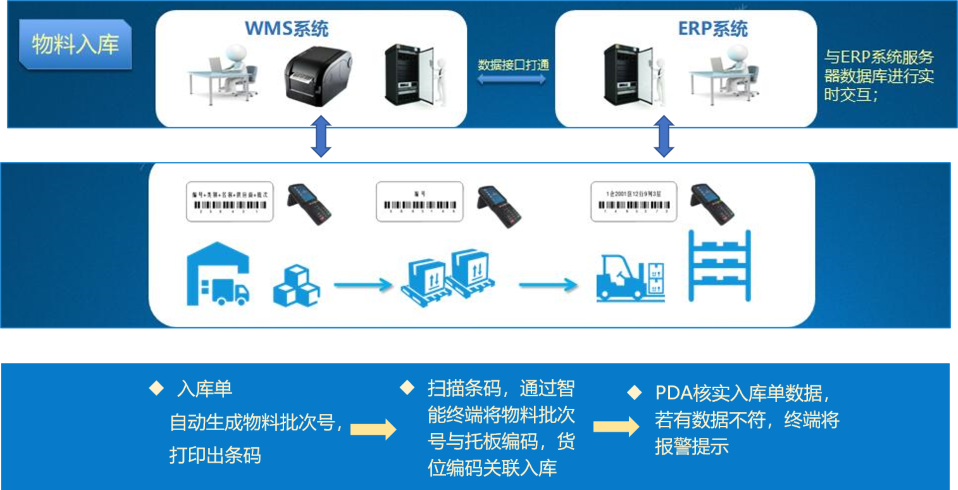 入库小图